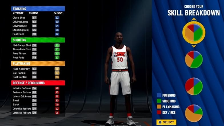 NBA 2K22斯蒂芬庫裡構建攻略：最好的提示和指南介紹